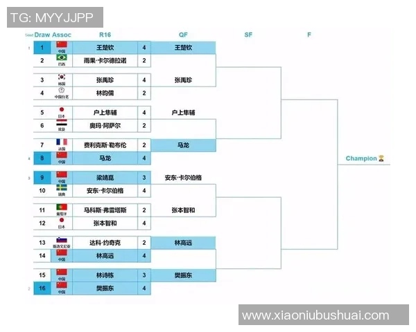 重庆乒乓球队在世界杯预选赛中的状态分析与表现评估