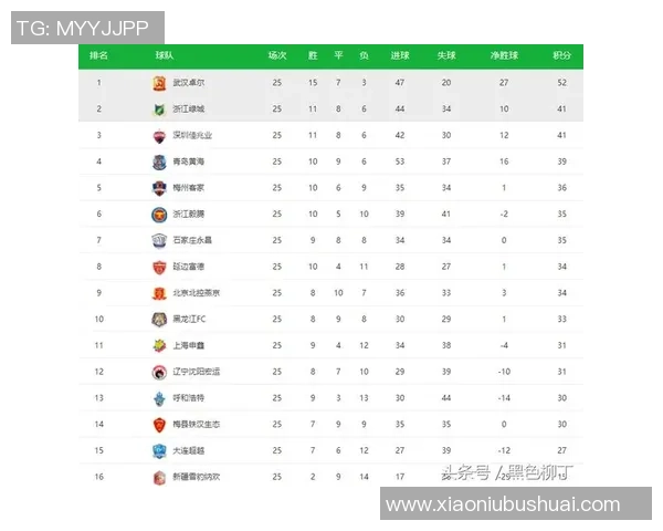 西安乒乓球队在联合会杯积分榜中以67分稳居第一名